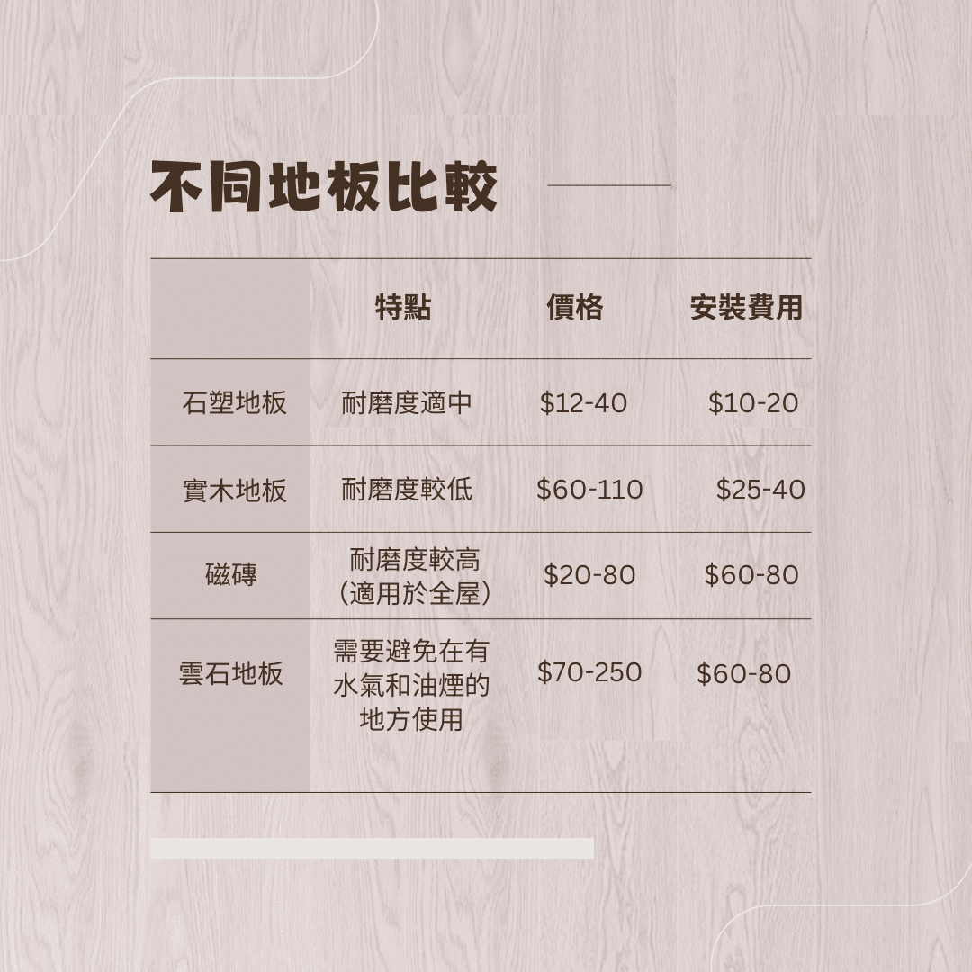 不同地板的比較