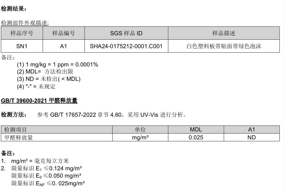 甲醛報告